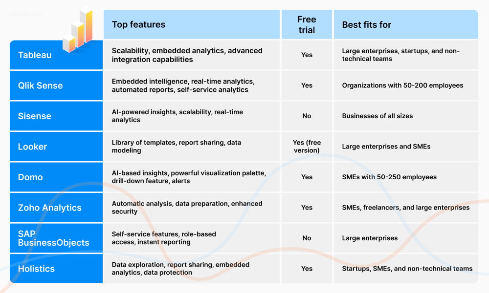 Top 8 Power BI alternatives