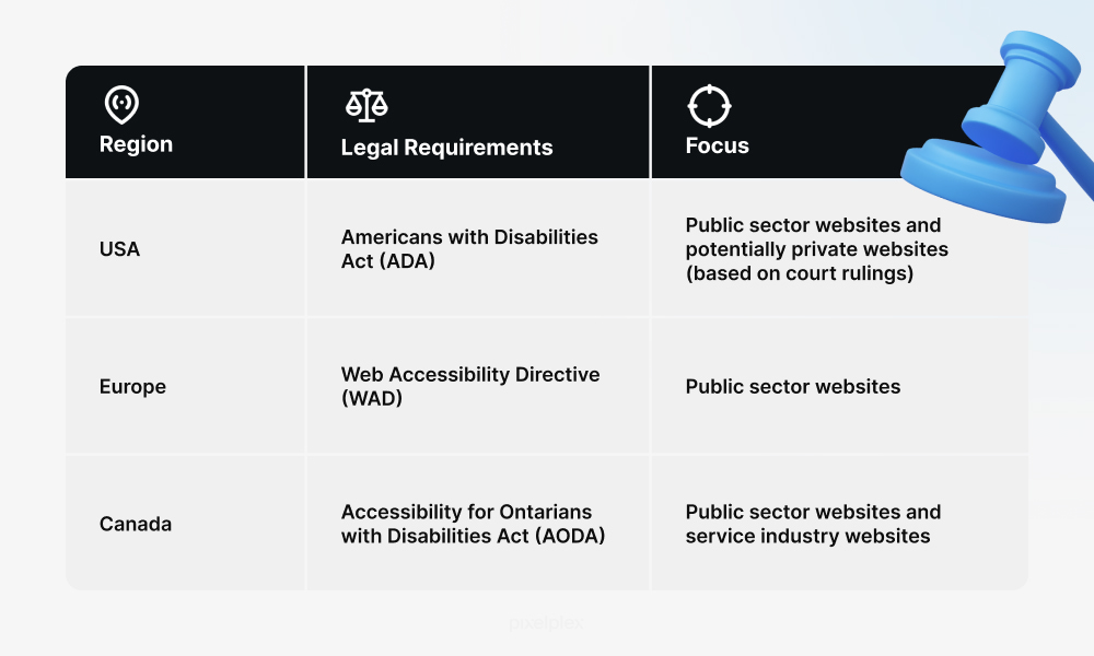 Web accessibility legal requirements