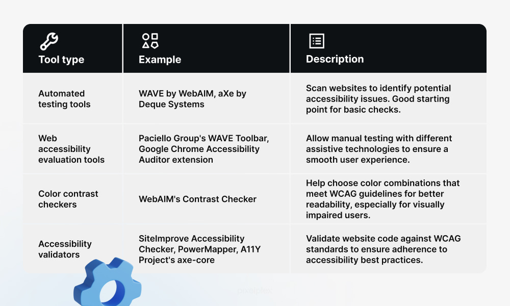 Web accessibility tools description