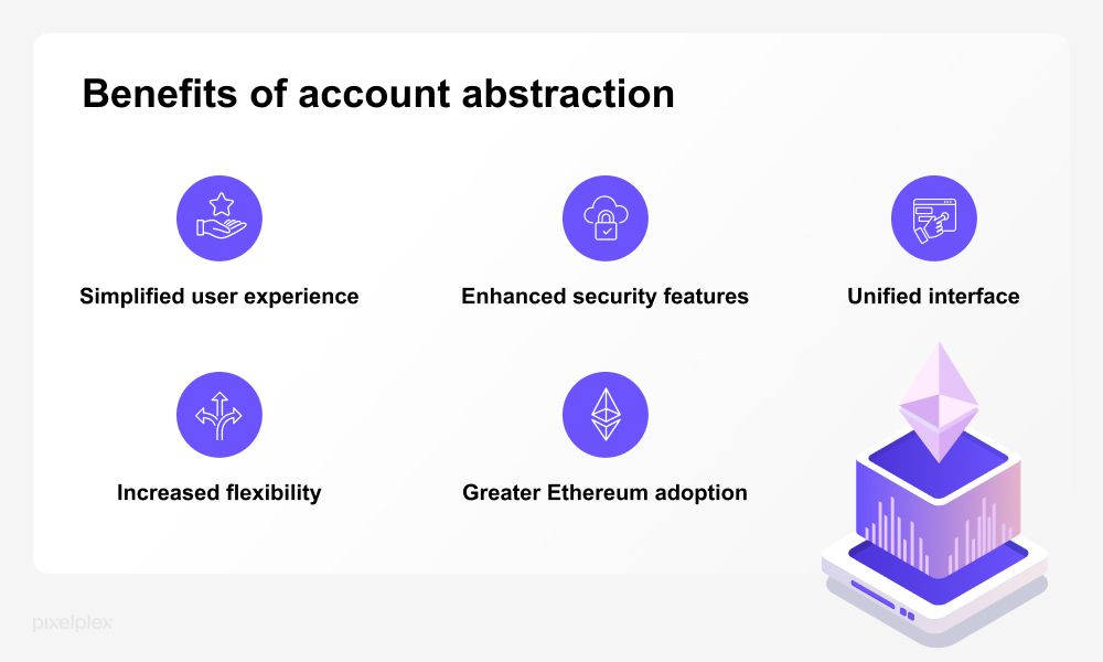 Benefits of Account Abstraction