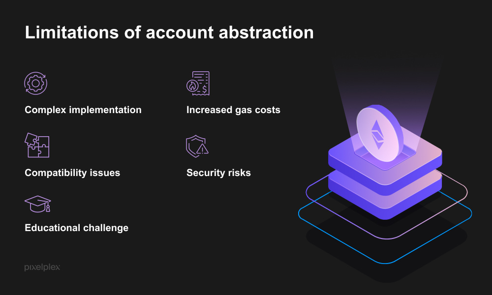 Limitations of Account Abstraction