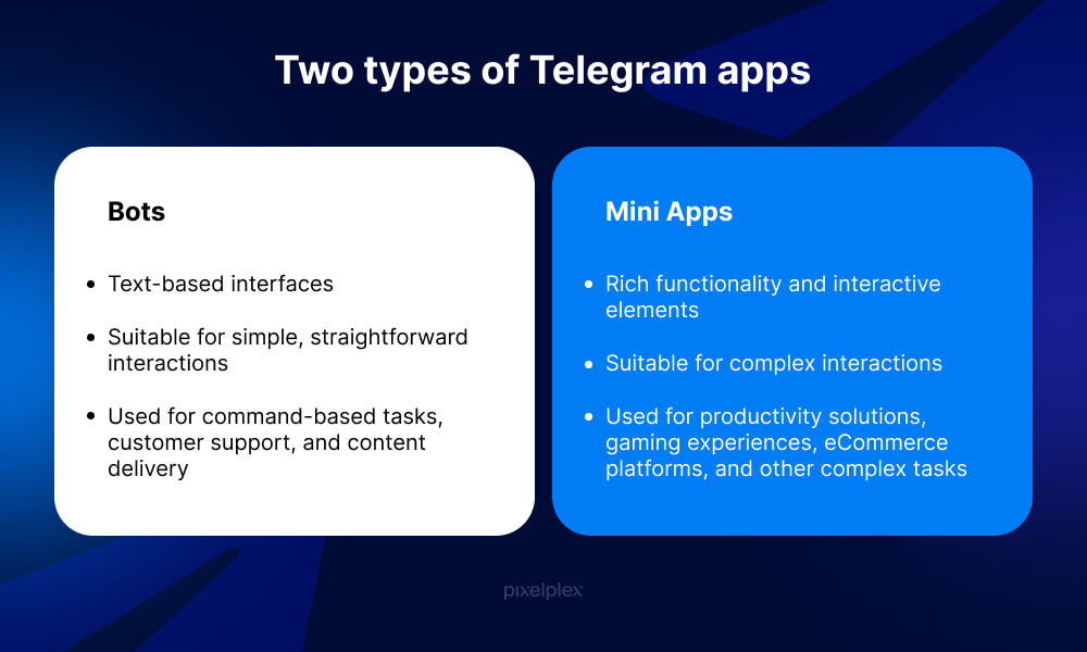 Two types of Telegram apps