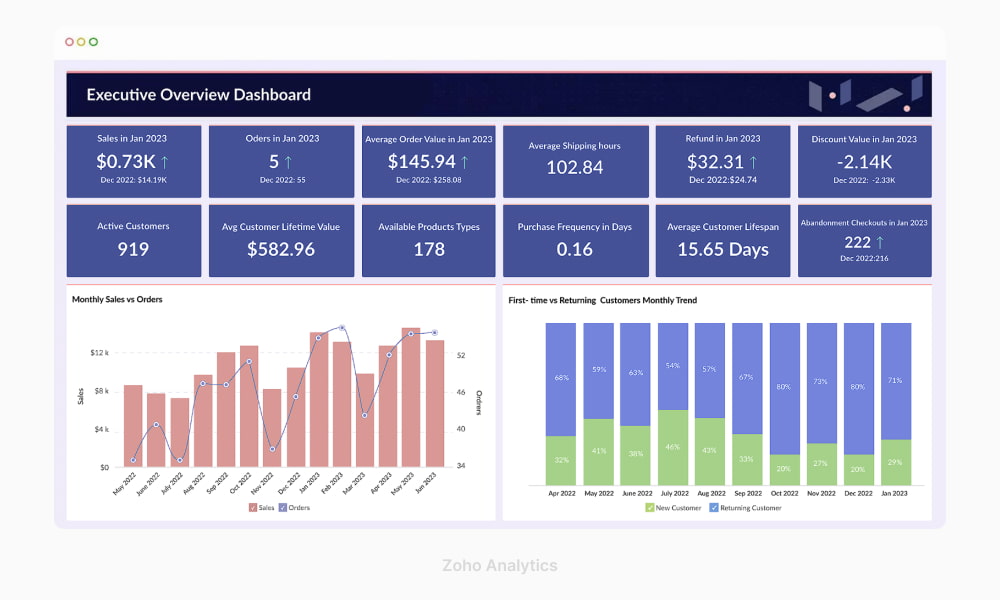 Zoho Analytics