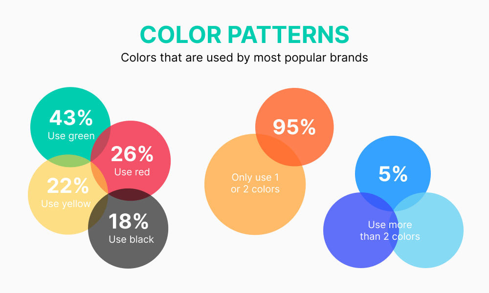 Color trends infographic