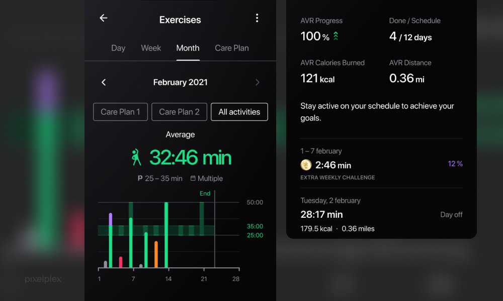 Exercise chart