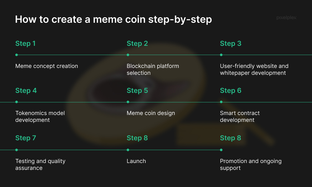 How to a create meme coin step-by-step