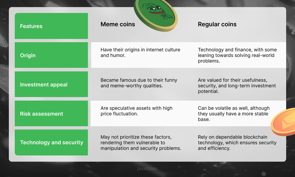 Meme coins vs regular coins