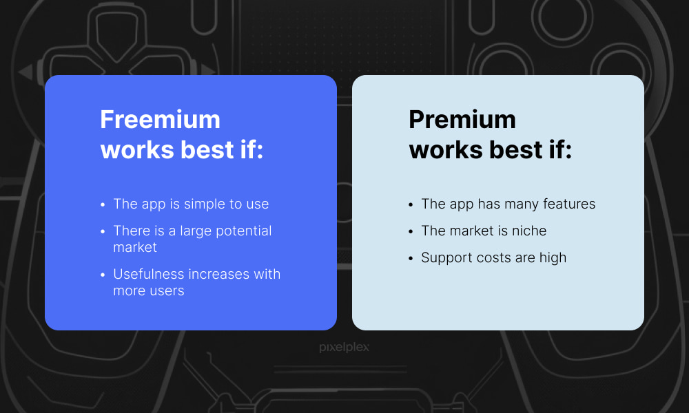 Monetization options for Telegram games