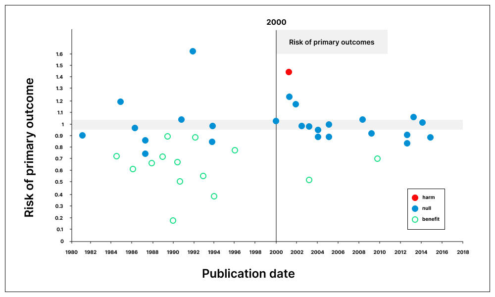 Scatter diagram