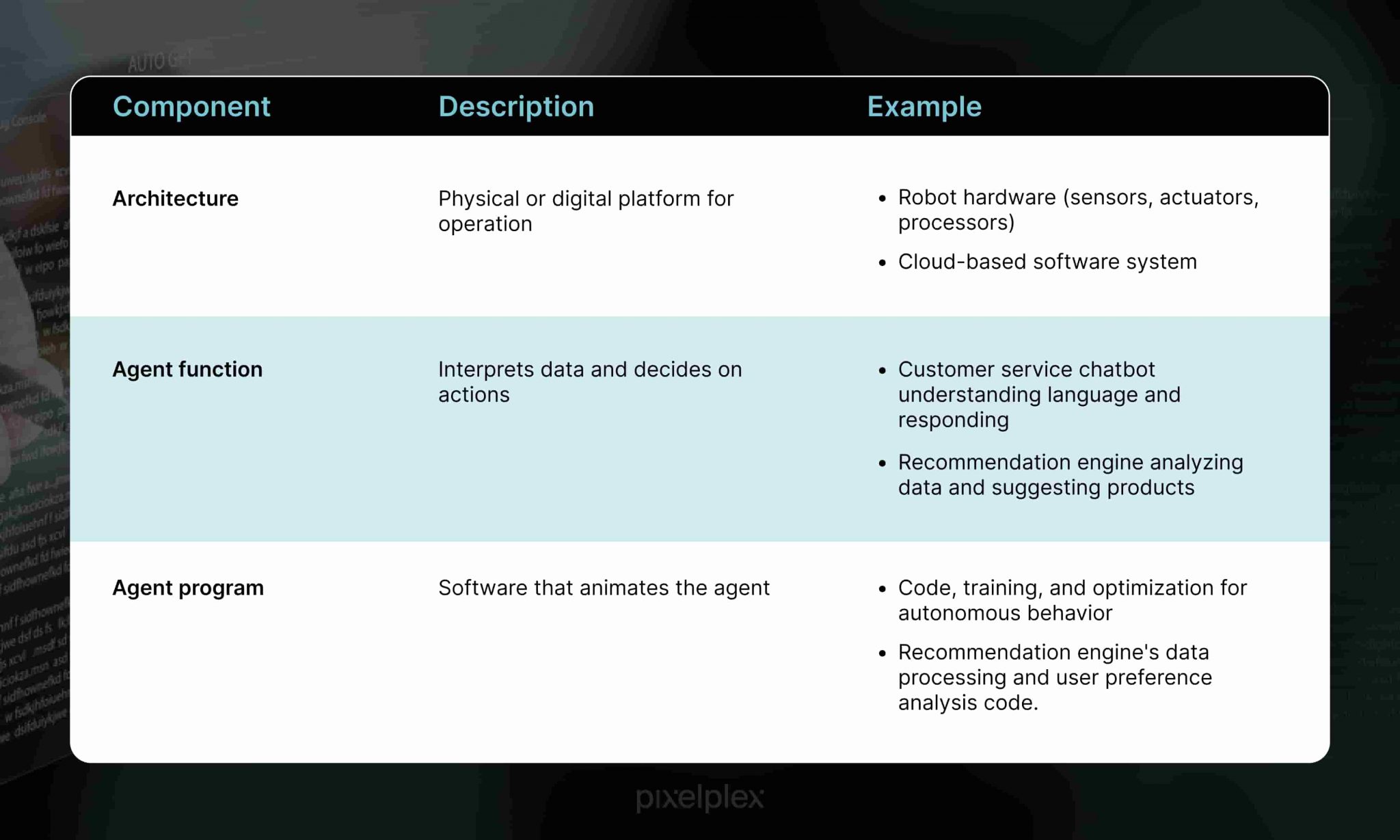 AI agents components