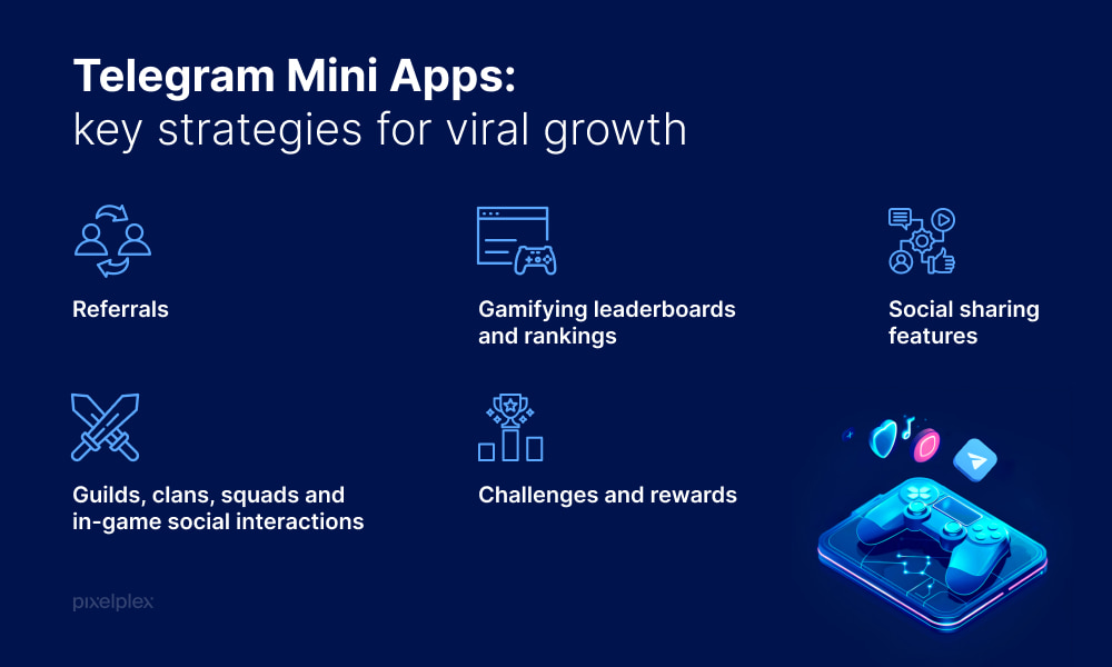 Telegram Mini Apps: key strategies for viral growth