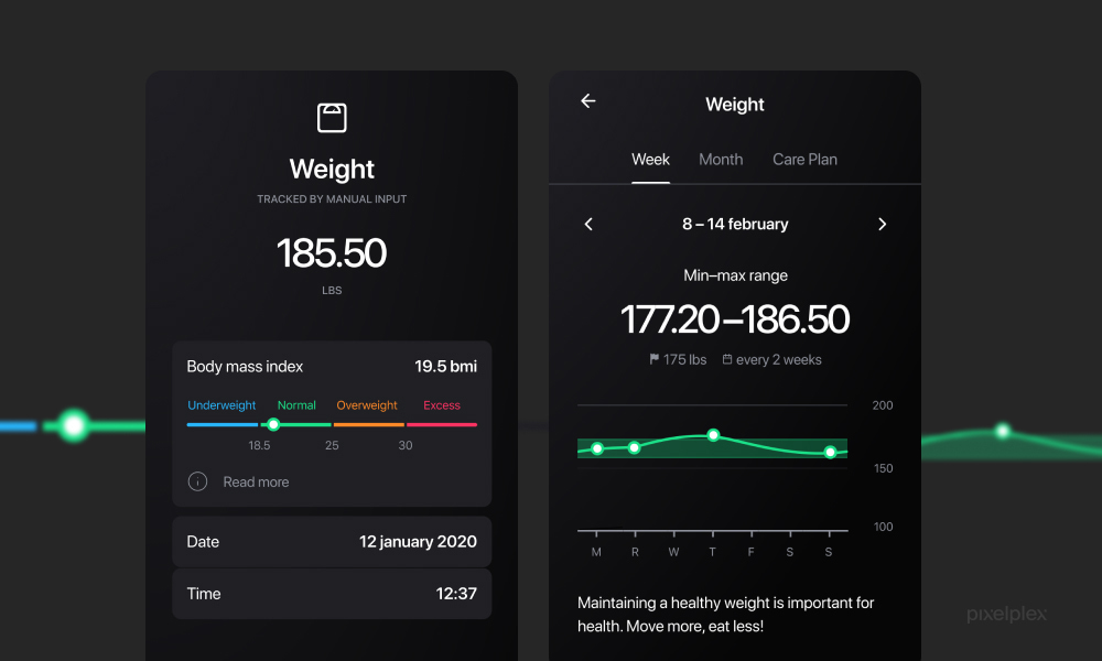 Weight graph