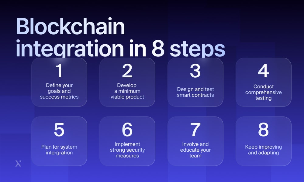 Blockchain integration in 8 steps