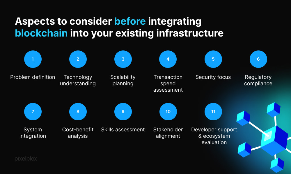 Aspects to consider before integrating blockchain into your existing infrastructure