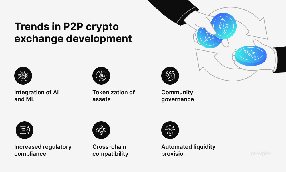 Trends in P2P crypto exchange development