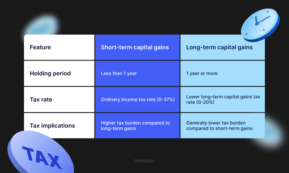 Short-term capital gains vs long-term capital gains