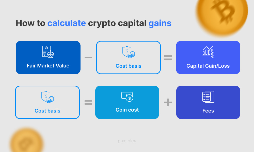 How to calculate crypto capital gains