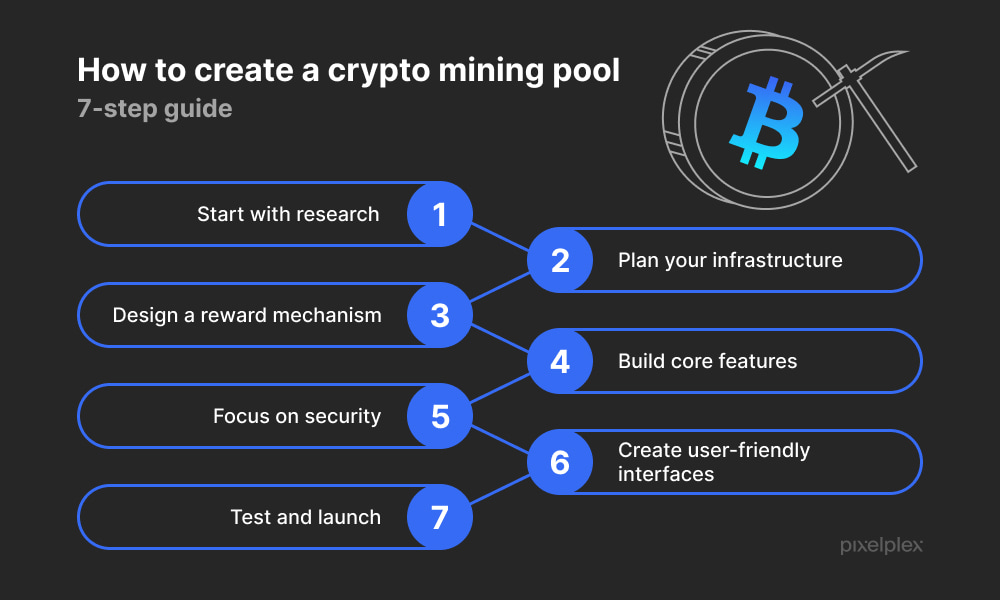 How to create a crypto mining pool