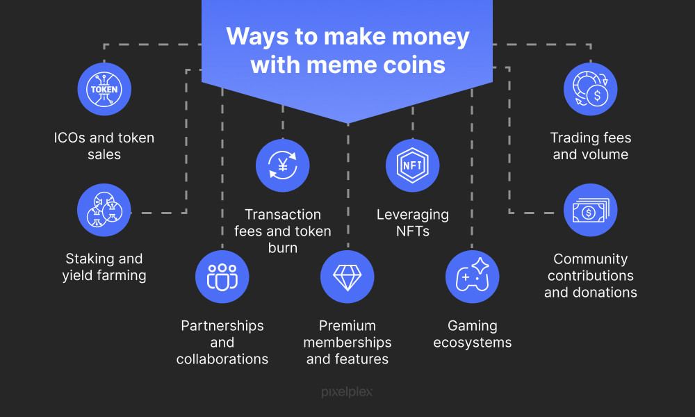 Ways to make money with meme coins