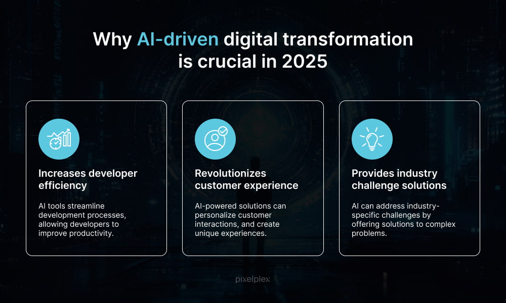 Why AI-driven digital transformation is crucial in 2025