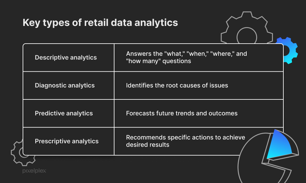 Key types of retail data analytics