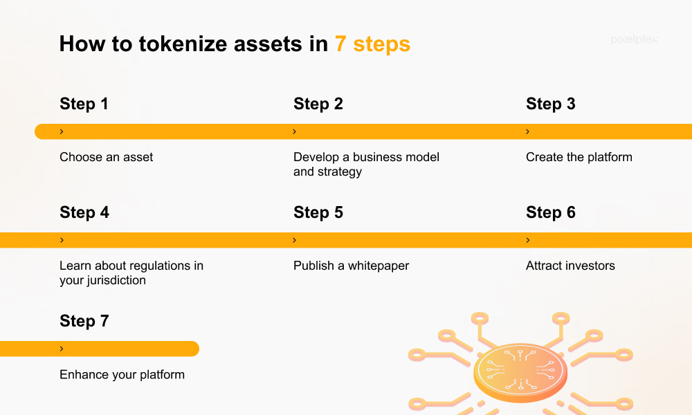 How to tokenize assets in 7 steps