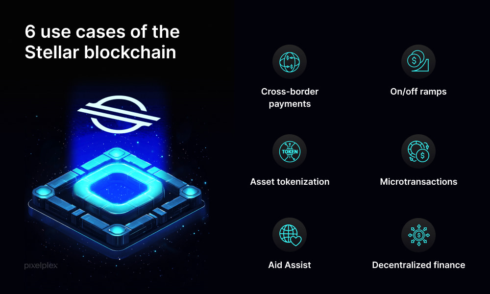 Six use cases of the Stellar blockchain