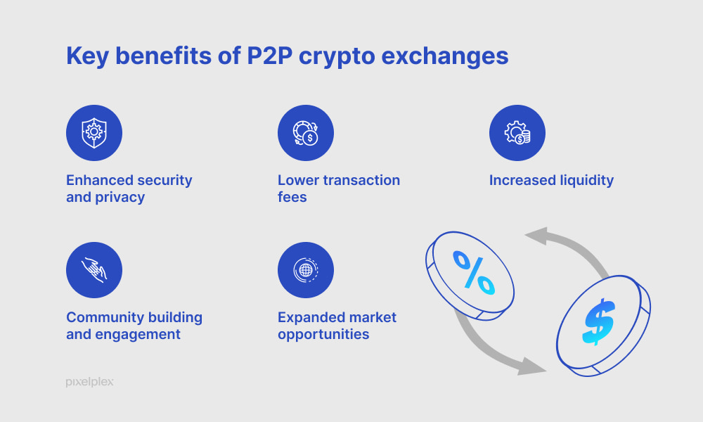 Key benefits of P2P crypto exchanges