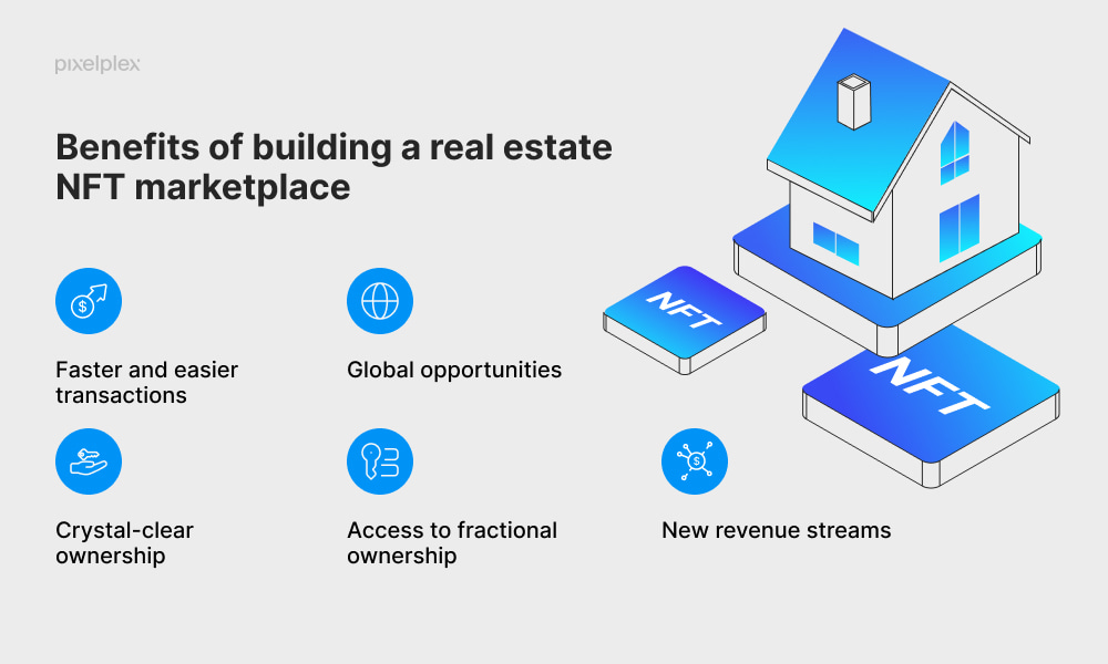 Benefits of building a real estate NFT marketplace