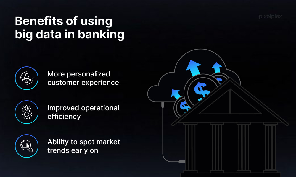 Benefits of using big data in banking