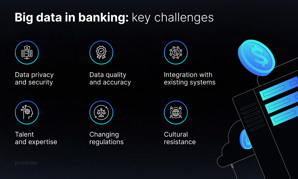 Big data in banking: key challenges