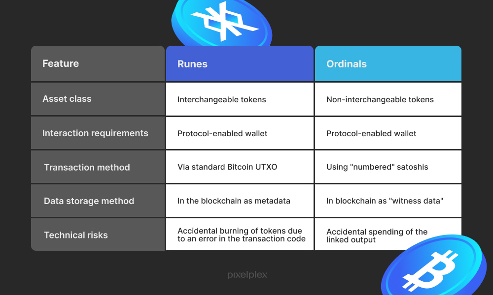 Bitcoin Runes vs Bitcoin Ordinals