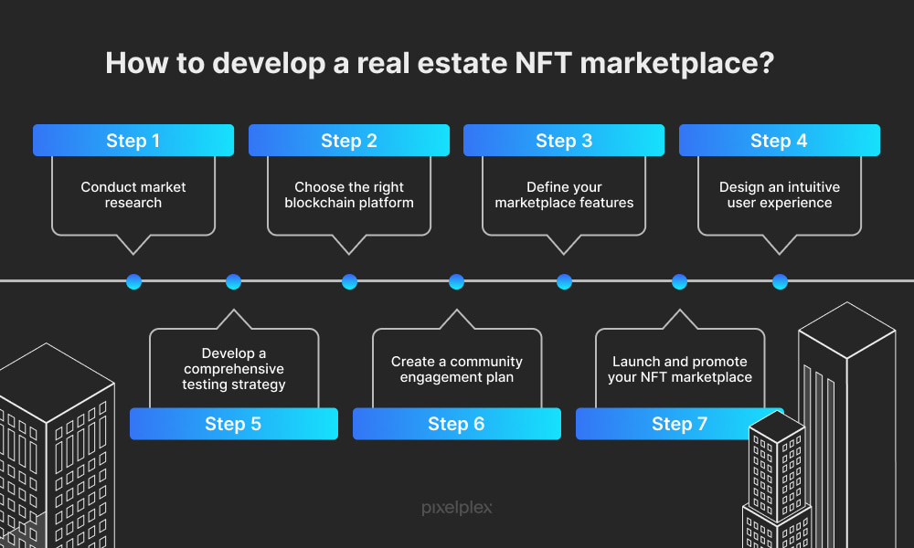 How to develop a real estate NFT marketplace