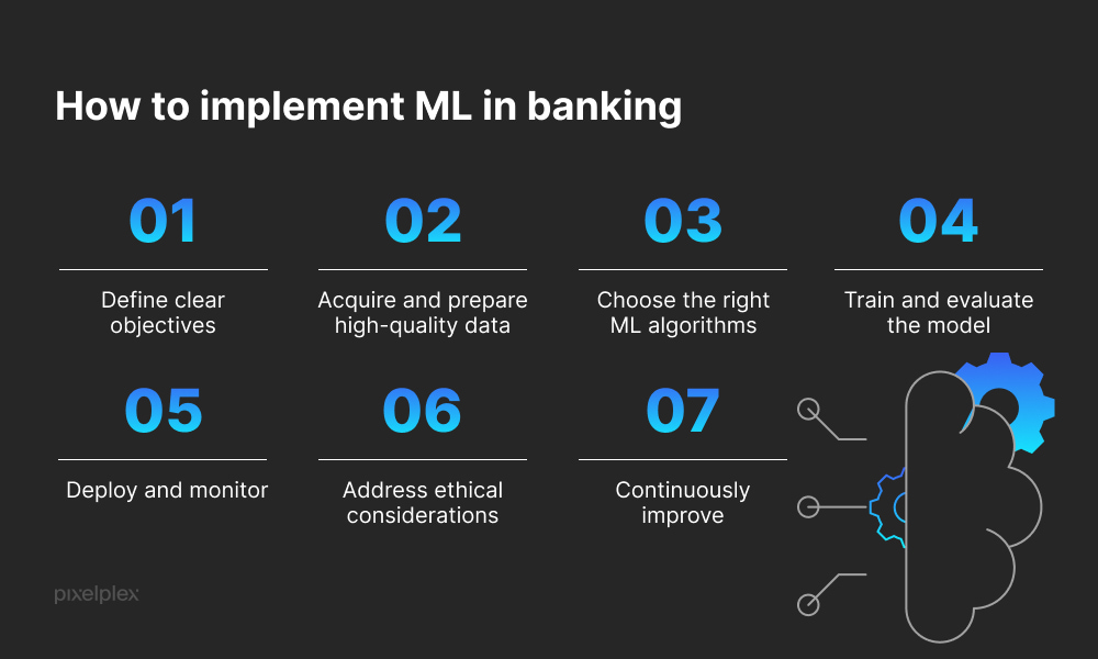 How to implement ML in banking