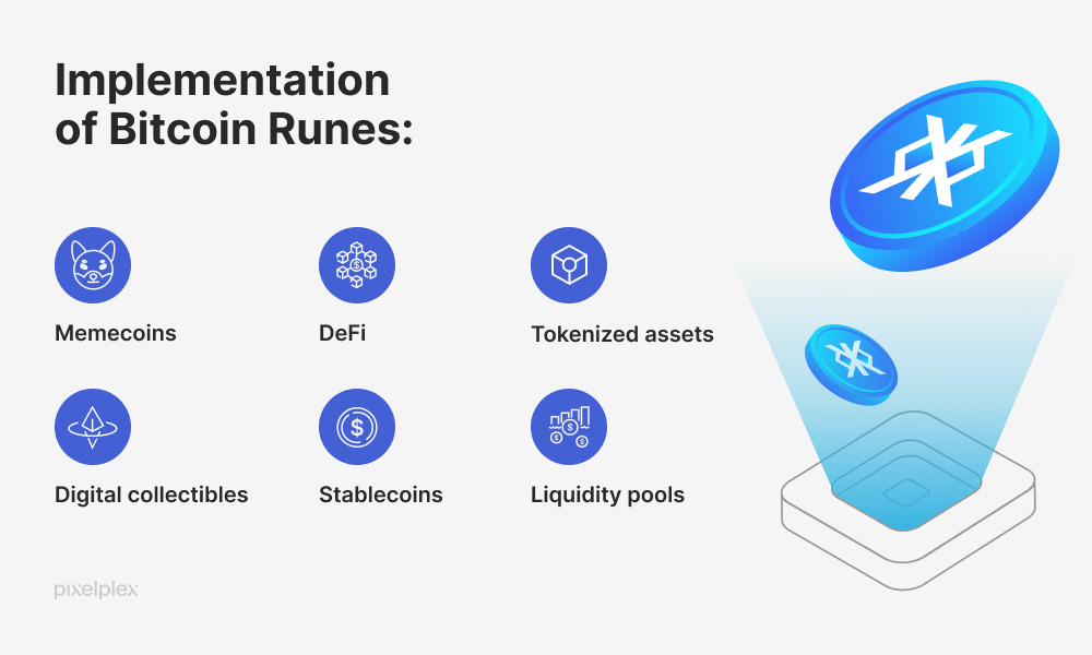 Implementation of Bitcoin runes