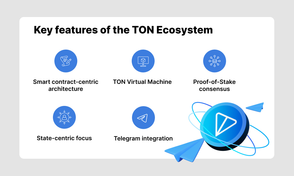 Key features of the TON Ecosystem