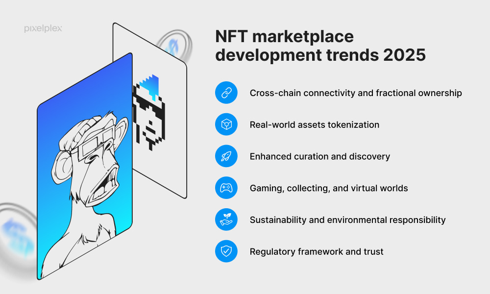 NFT marketplace development trends 2025