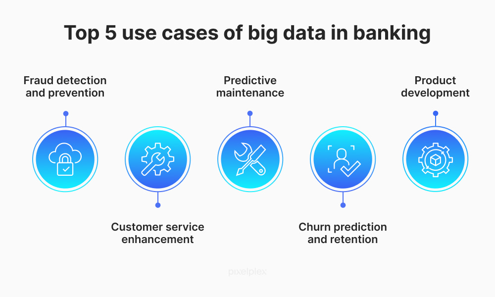 Top 5 use cases of big data in banking