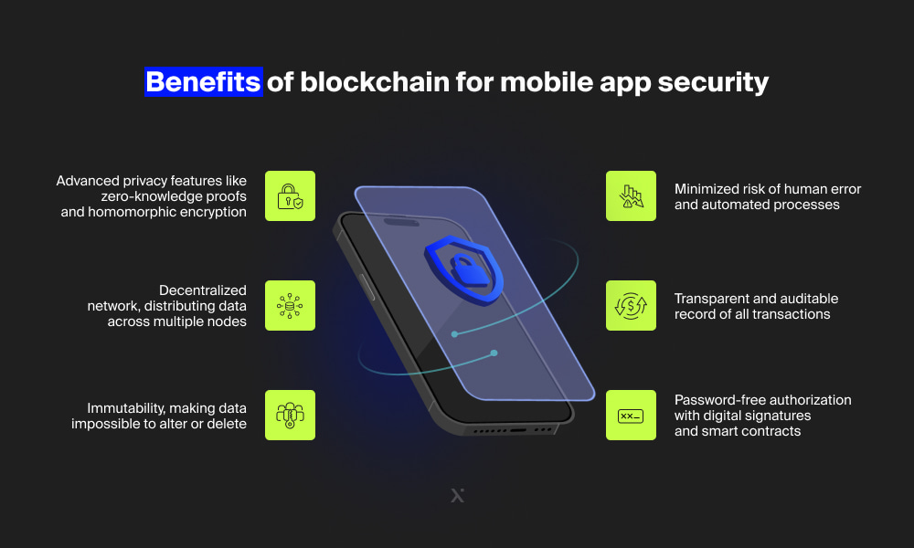 Benefits of blockchain for mobile app security