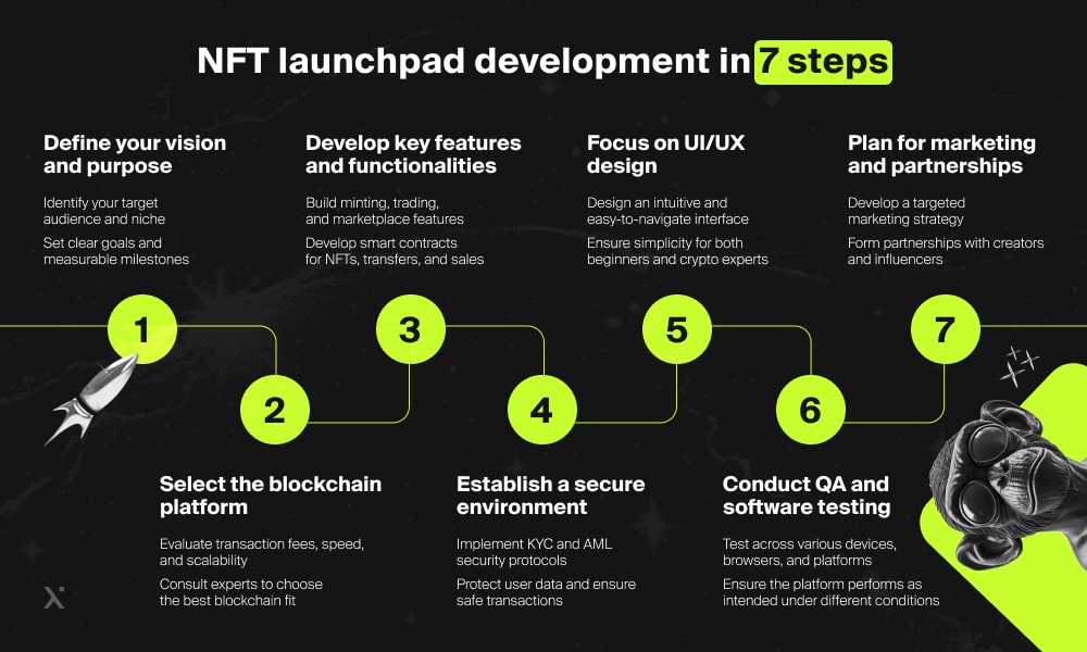 NFT launchpad development in 7 steps