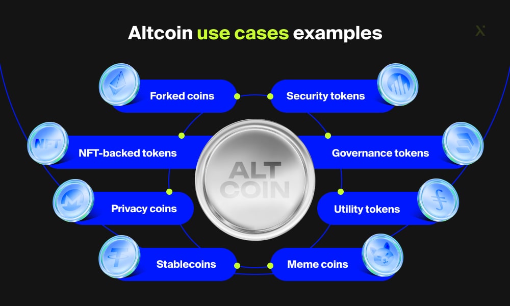 Altcoin use cases examples