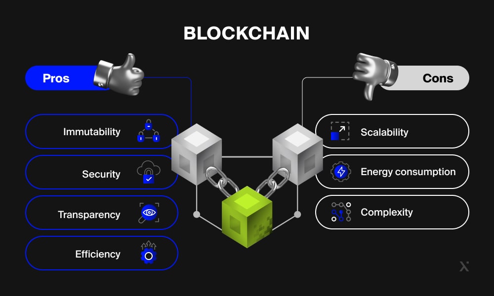 Blockchain pros and cons