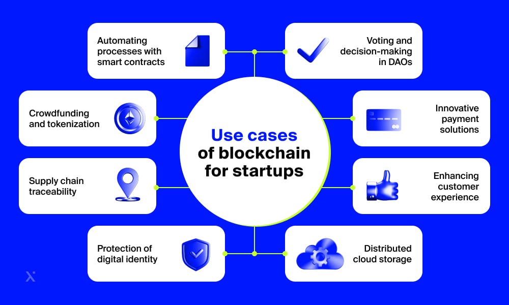 Use cases of blockchain for startups