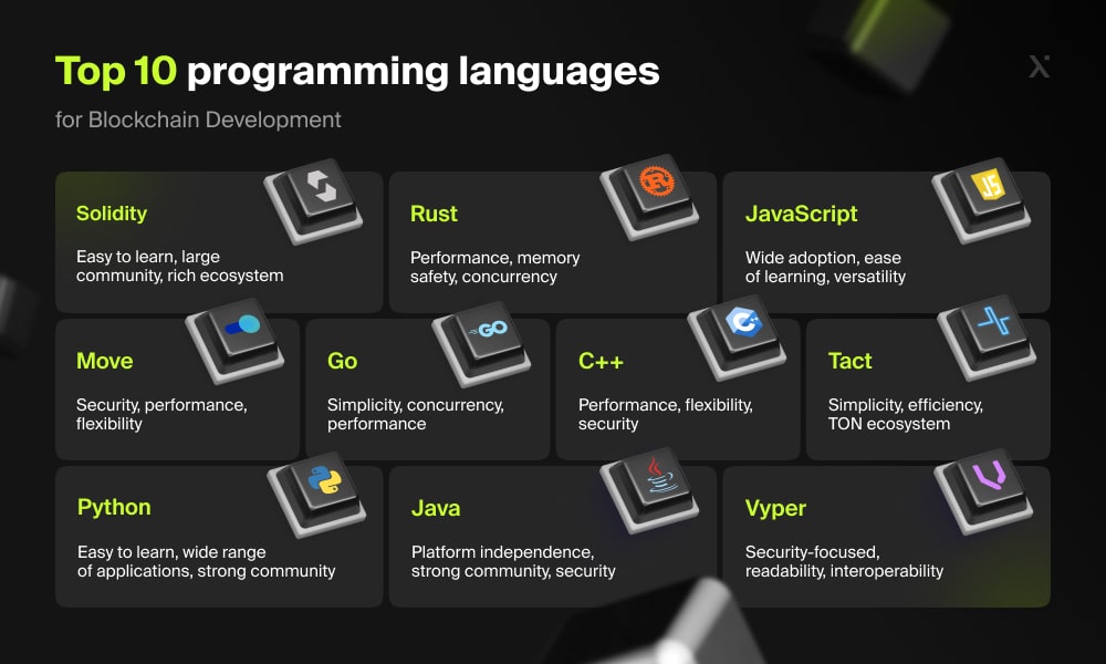 Top 10 programming languages for blockchain development
