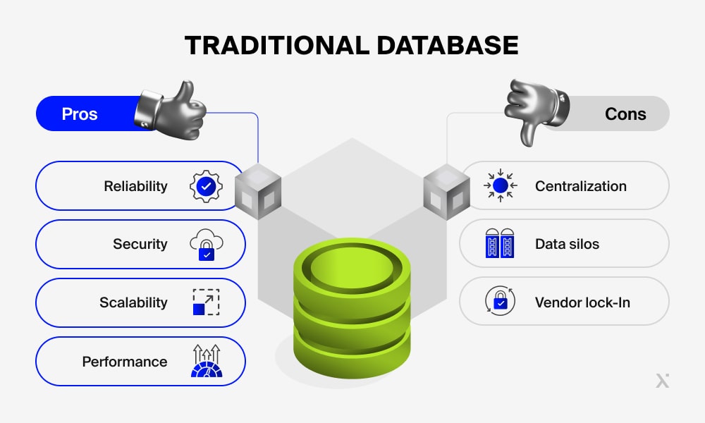 Traditional database pros and cons