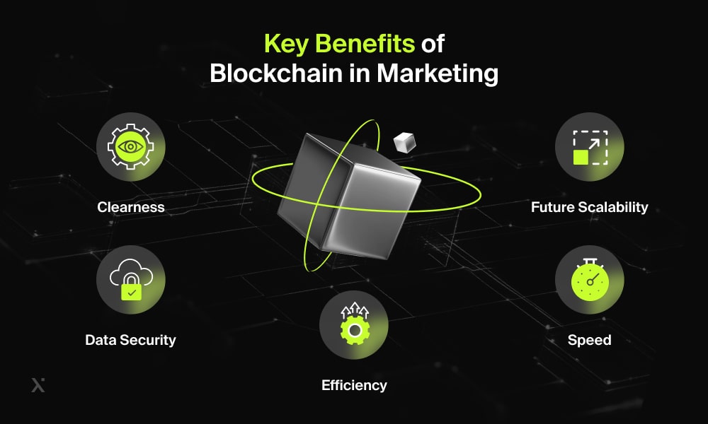 Benefits of blockchain in marketing