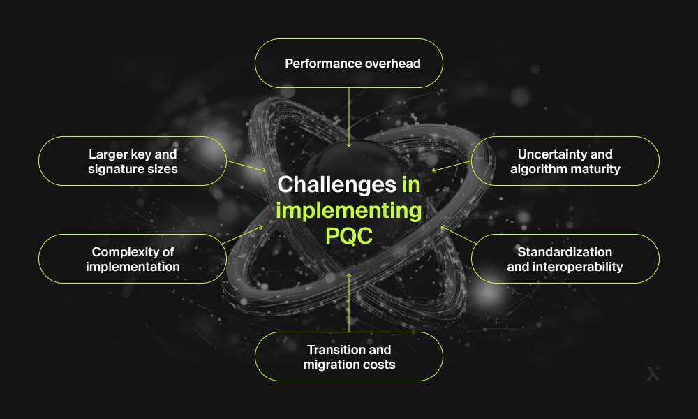 challenges-in-implementing-post-quantum-cryptography-algorithms