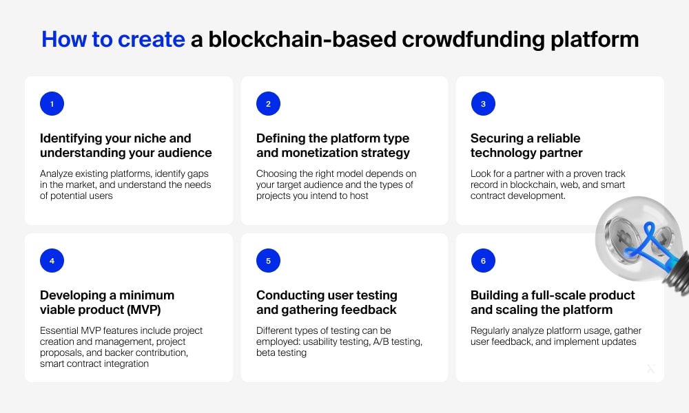 how to create a crowdfunding platform