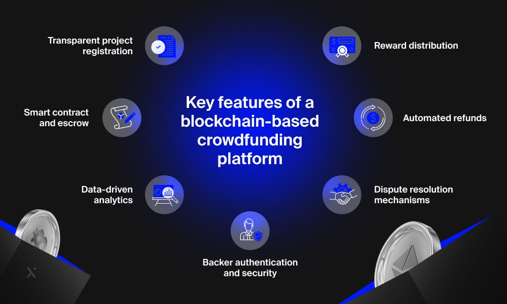 key-features-of-a-blockchain-based-crowdfunding-platform