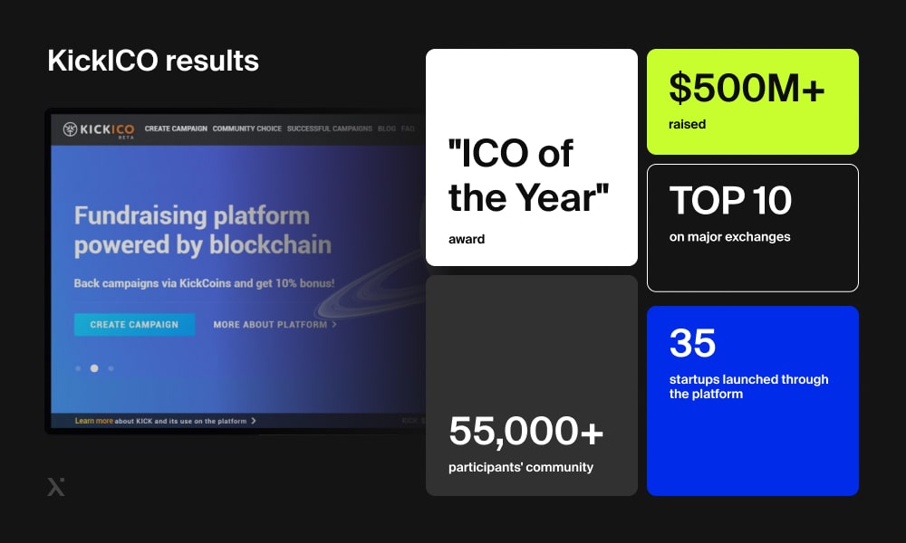 kickico results